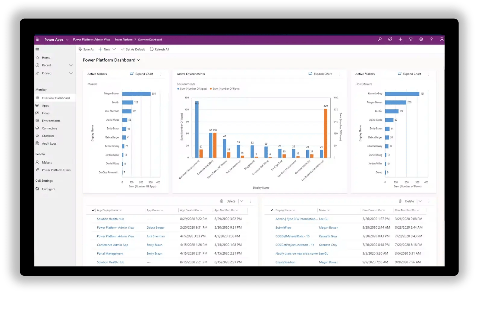 Microsoft Power Apps
